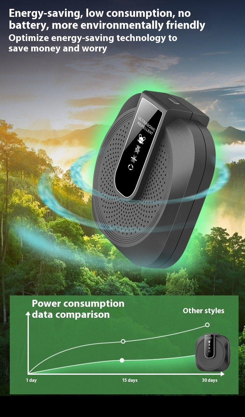 đ„2026 New Arrivals: 50% Off for a Limited Time!đ„Ultrasonic anti-boating and rat repeller is powerful - 360° smart technology