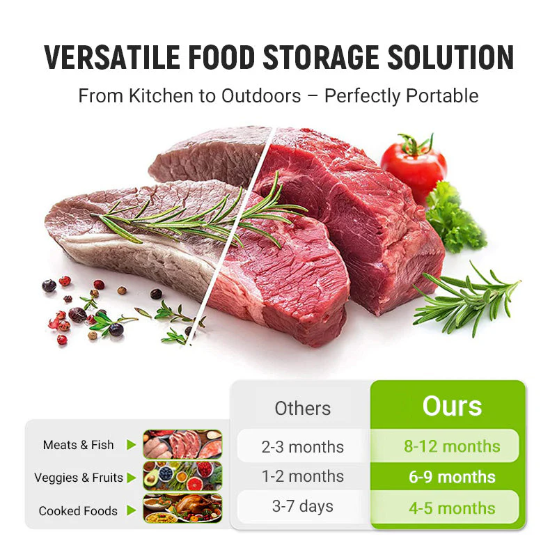 🍗Buy 2 Get 1 Free 🥦Reusable Aluminum Foil Sealable Storage Bags