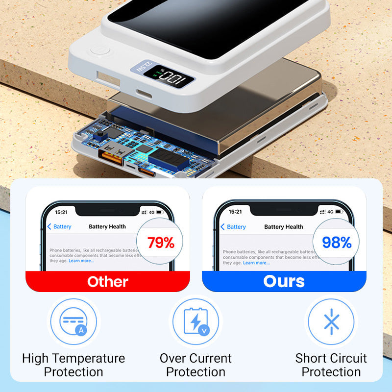 ⚡Amazing Power Bank! ⚡10000mAh Ultra Slim Fast Charge Mobile Power