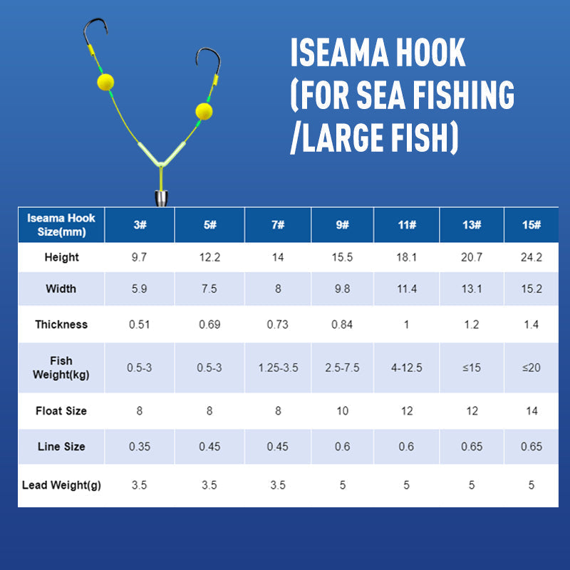 🔥🔥Buy 3 Get 2 Free 🎁 Reverse Bottom Fishing Rig Hook