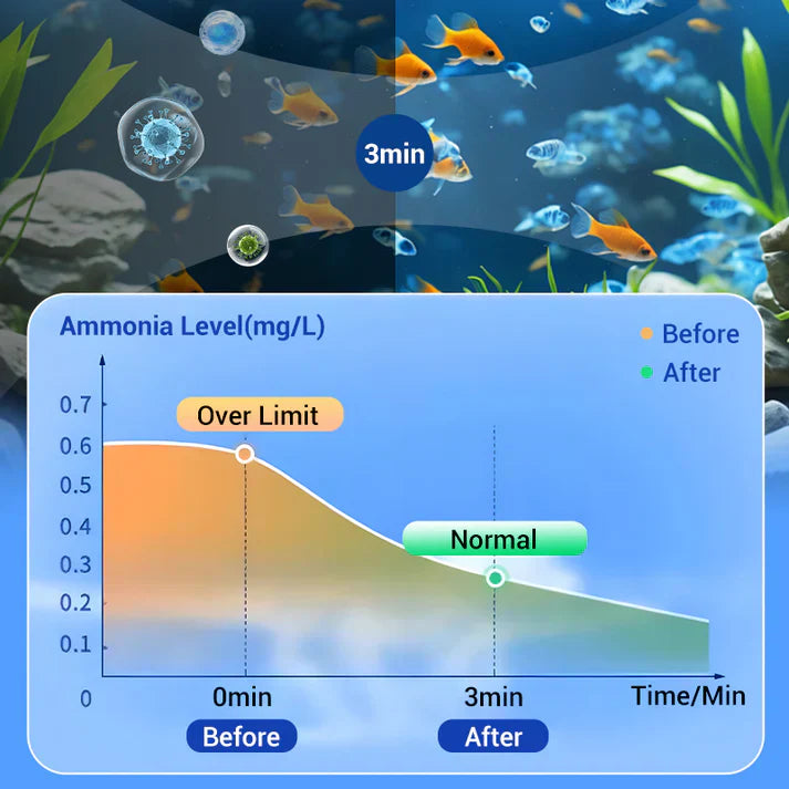 💥Hot sale 50% OFF♻️Powerful Aquarium Water Purification Tablet💧
