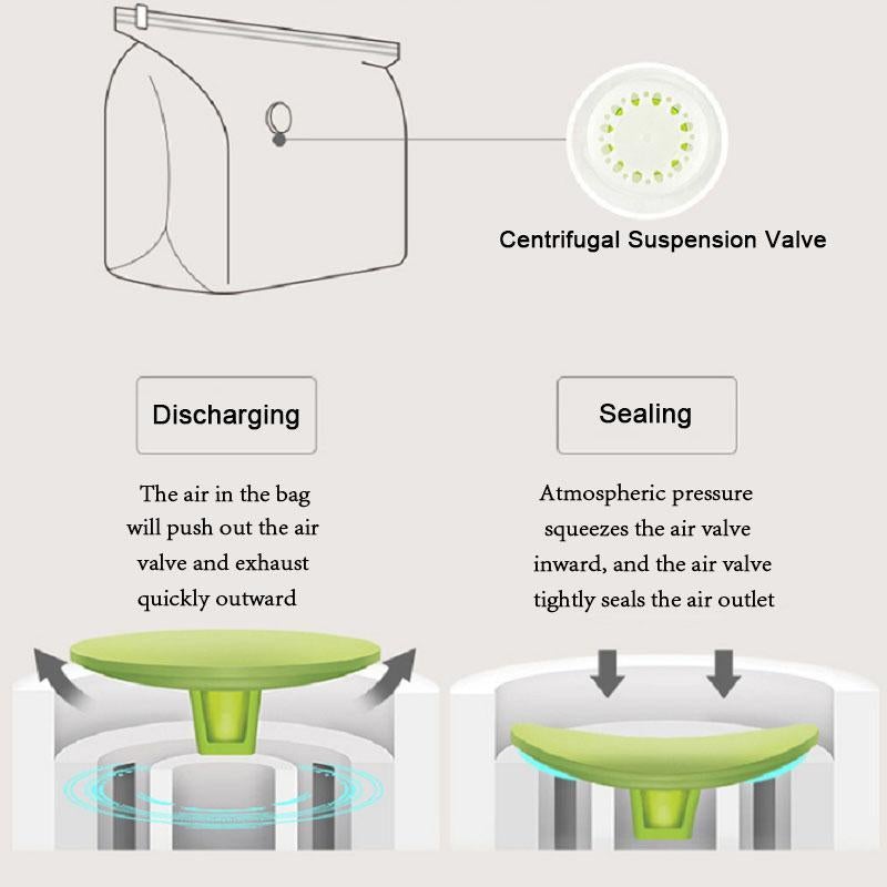 🔥Hot Sale🔥Vacuum-free three-second compression 3D storage bag