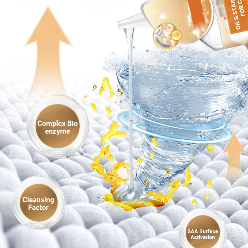 🔥Hot Sale 49% Off🔥Oil & Stain Remover For Clothes