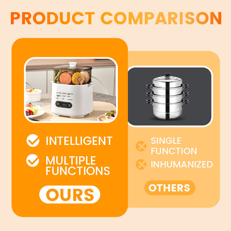 🎁2025 Neues Design🥚✨Mini-Multifunktions-Eierkochset mit Smart Touch Panel