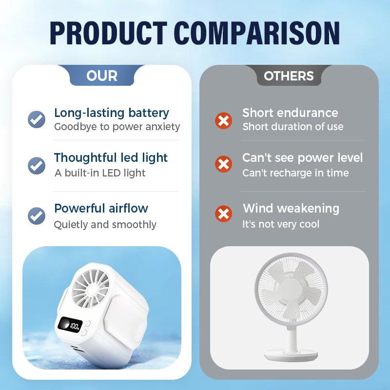 Waist-Mountable & Handheld Rechargeable High-Airflow Mini Fan