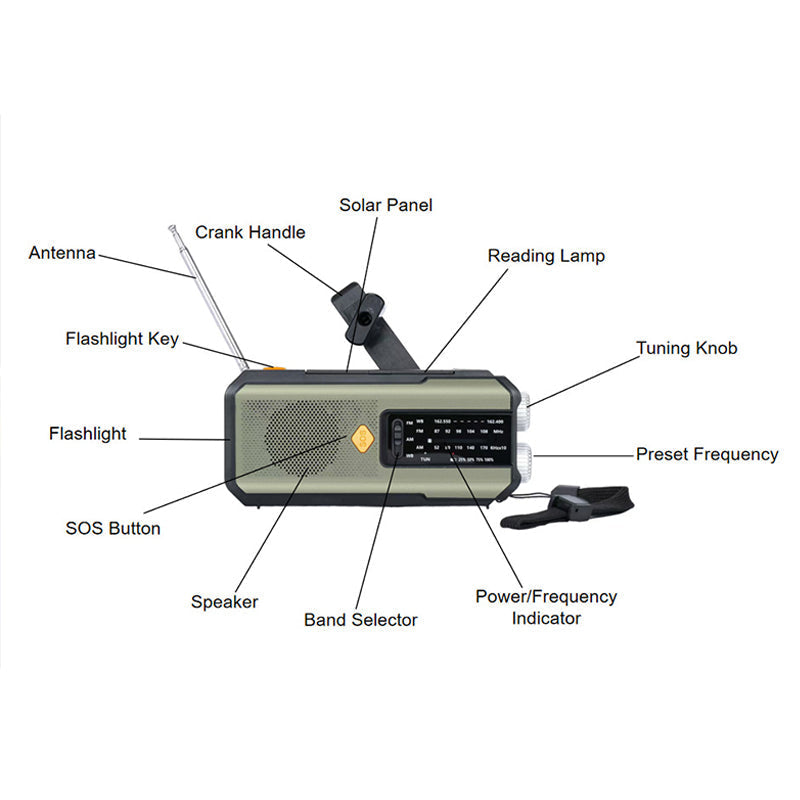 🥳2026 HOT SALE🥳 50% OFF!🔥Solar Hand-Crank Emergency Weather Radio✨