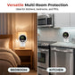 🔥New Hot Selling❤️‍🔥Plug-In Carbon Monoxide Detectors