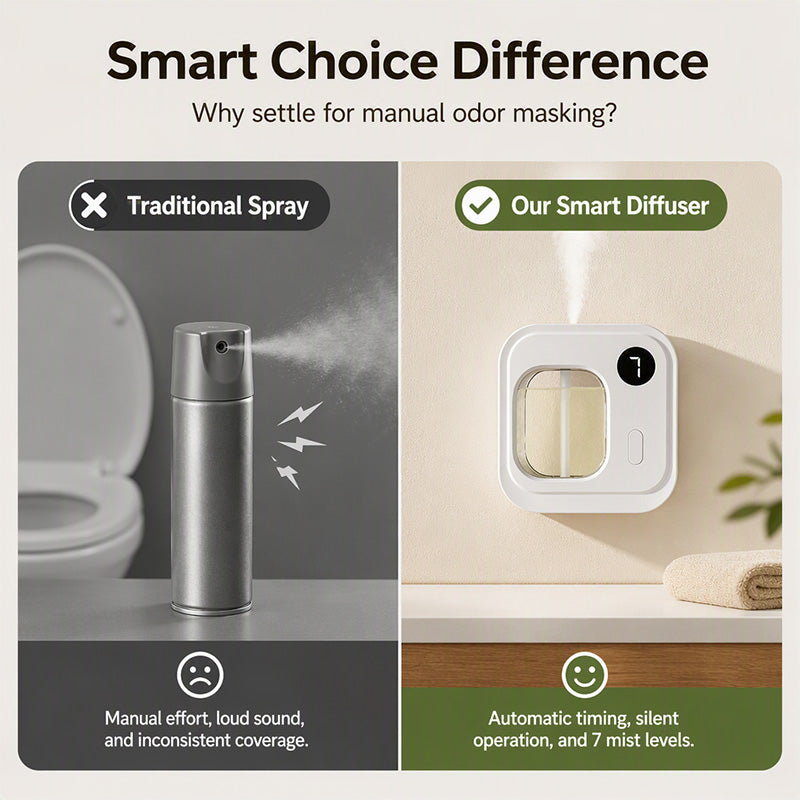 🌸💨 Smart Automatic Fragrance Diffuser – Elevate Your Mood, One Mist at a Time ✨